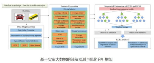 中国科研团队提出高精度电动汽车续航预测新框架